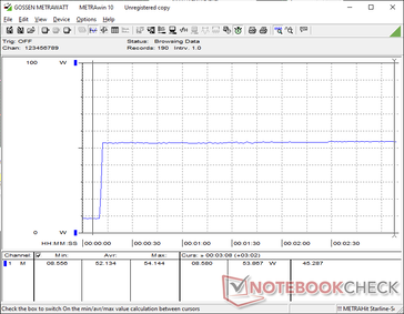 Estresse do Prime95+FurMark