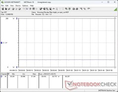 Consumo de energia a 50% de brilho com o MPRT Sync desativado