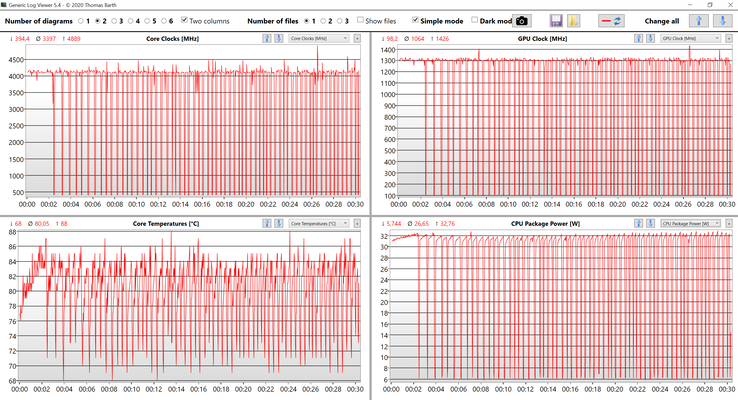 Dados da CPU e GPU Witcher 3