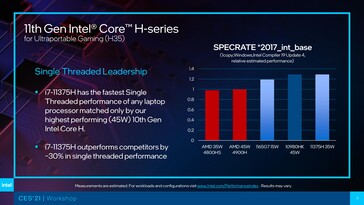 Comparação do desempenho do núcleo i7-11375H com o núcleo único AMD Ryzen 7 4800HS e Ryzen 9 4900H. (Fonte: Intel)