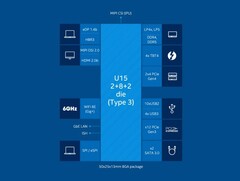 15 W Core i5-1235U vs. 28 W Core i5-1135G7: Mais novo nem sempre é melhor (Fonte de imagem: Intel)