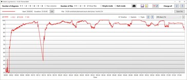 Consumo de energia da CPU