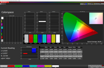 Cobertura do espaço de cor (Modo natural; espaço de cor: sRGB)