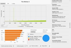 O Witcher 3 Frametimes (Ultra Preset)