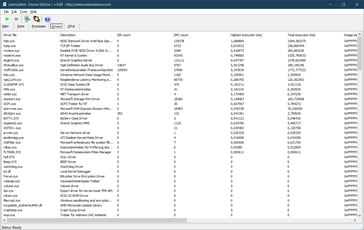 LatencyMon Drivers (AMD)