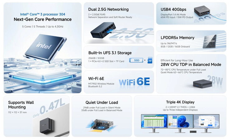 Principais destaques do mini PC