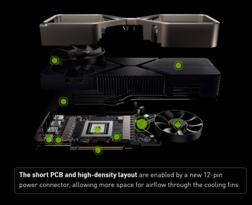 12 pinos ou 8 pinos? Decida-se, NVIDIA. (Fonte de imagem: NVIDIA)