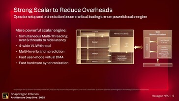 NPU Hexagon. (Fonte da imagem: Qualcomm)