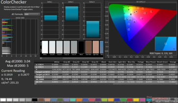 ColorChecker Avg dE2000: 3,04. Máximo dE2000: 5