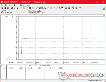 O consumo aumentaria para 180 W e se estabilizaria para um desempenho consistente do Turbo Boost