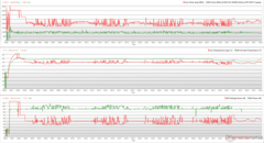 Relógios CPU/GPU, temperaturas e variações de energia durante Prime95 + FurMark stress