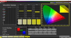 Saturação CalMAN calibrada (DCI-P3 target color space)