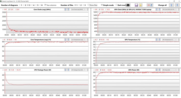 Teste de estresse de dados da CPU e GPU