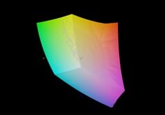 Lenovo LOQ 15 x sRGB