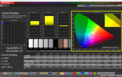 Calibrado com CalMAN ColorChecker (OLED)