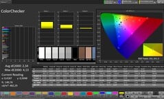 Precisão de cores do CalMAN