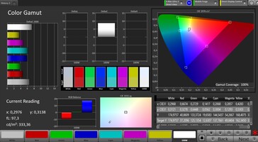 Espaço de cor (espaço de cor alvo: sRGB, Modo padrão)
