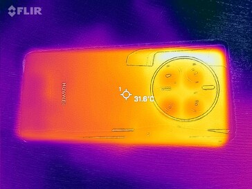 Mapa do calor de volta