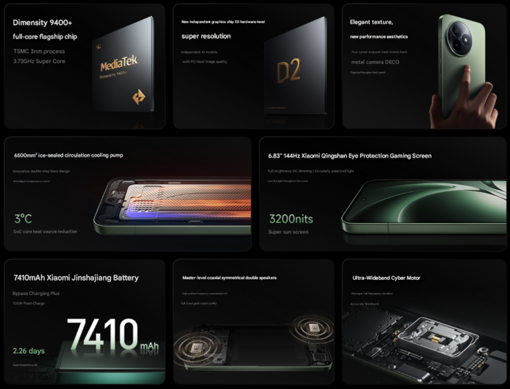 Principais destaques do Redmi K80 Ultra (Fonte da imagem: Xiaomi - tradução automática)