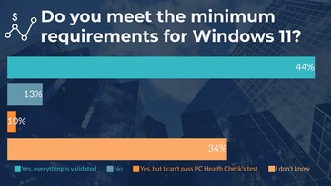 Os usuários do Windows dão suas opiniões sobre a iminente atualização do sistema operacional. (Fonte: WindowsReport)