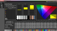 ColorChecker após a calibração