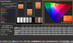 ColorChecker antes da calibração