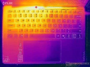 Teste de carga com Prime95+FurMark (capa C)