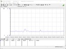 Sistema de teste de consumo de energia (ocioso)