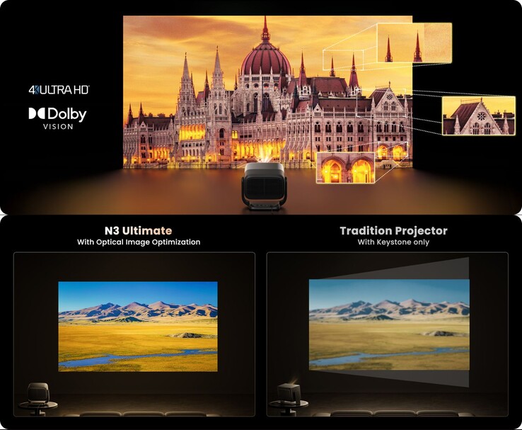 Jmgo N3 Ultimate otimização de imagem óptica em comparação com a qualidade da correção keystone tradicional