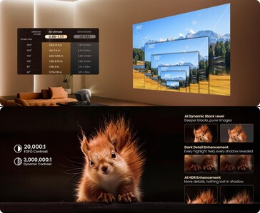 Jmgo N3 Ultimate optical zoom, projeção em tela grande e recursos de aprimoramento de imagem AI