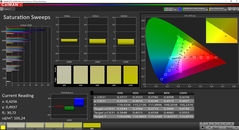 CalMAN: Colour saturation - calibrated