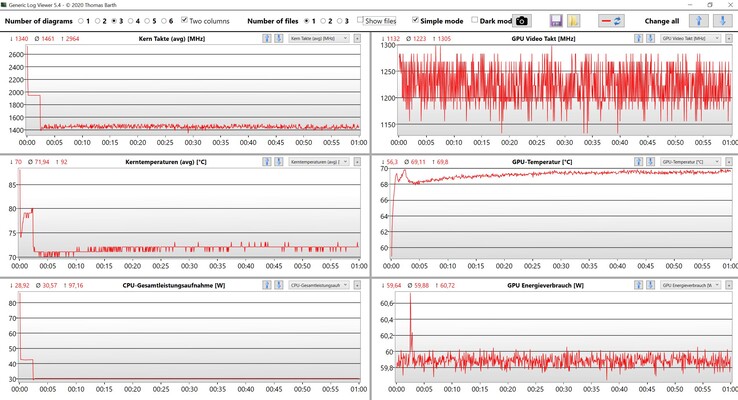 Teste de estresse de dados CPU/GPU