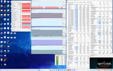 Witcher 3 estresse (desempenho com overclock da GPU desativado e overdrive desativado)