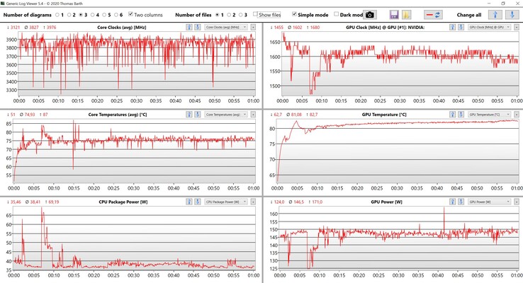 Dados da CPU e GPU Witcher 3 Ultra