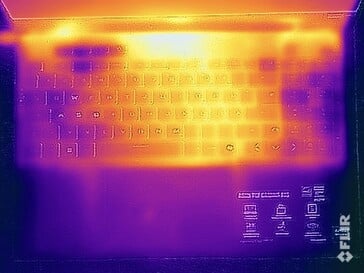 Temperaturas da superfície: Topo