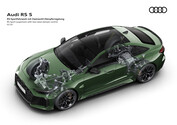 Audi RS 5 Performance PHEV - folha de especificações