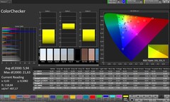 Precisão de cores CalMAN