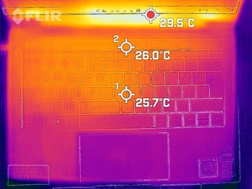 Desenvolvimento de calor - topo (operação ociosa)