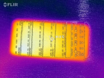 Mapa de calor frontal