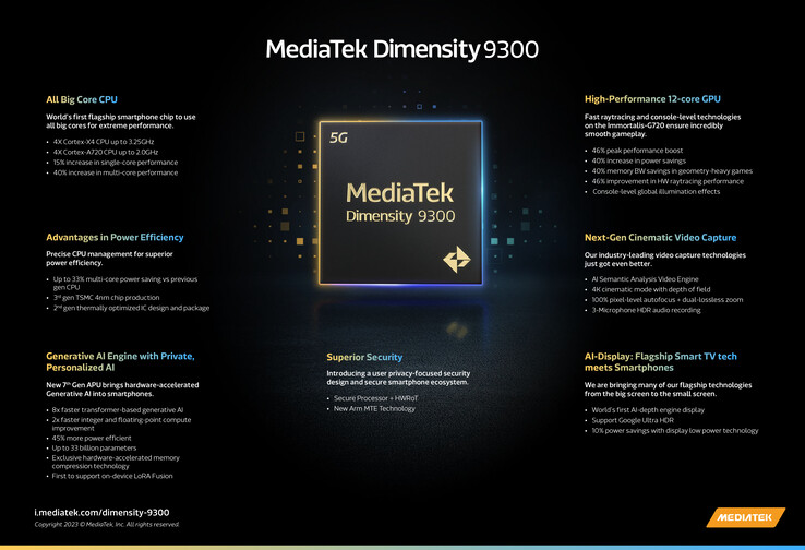 MediaTek Dimensity 9300: Recursos. (Fonte: MediaTek)