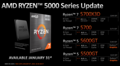 A AMD lançou quatro novos processadores para a plataforma AM4 (imagem via AMD)