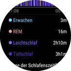 Sleep phases