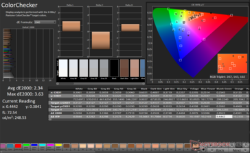 ColorChecker Avg dE2000: 2,34. Máximo dE2000: 3,63