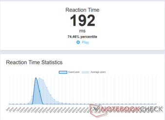 Tempo médio de reação