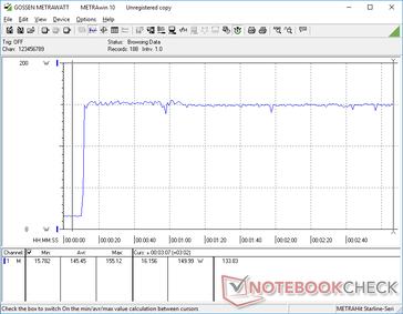 Prime95+FurMark stress iniciado na marca dos 10s. O consumo é muito mais estável do que na maioria dos outros laptops para jogos sob cargas similares