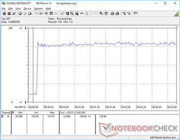 Prime95+FurMark iniciado na marca dos 10s