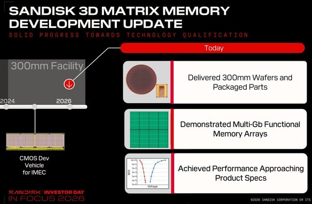 A memória 3D Matrix da SanDisk atinge capacidade de vários gigabits e desempenho próximo da meta.