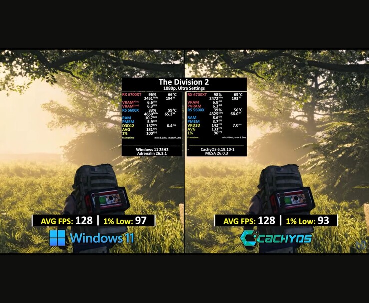 Comparação do FPS do The Division 2 entre o Windows 11 e o CachyOS.
