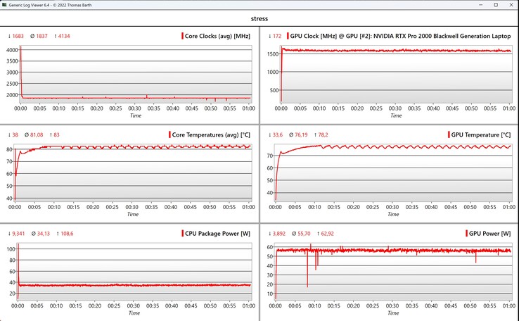 Teste de estresse de dados da CPU/GPU