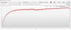 Temperatura da GPU